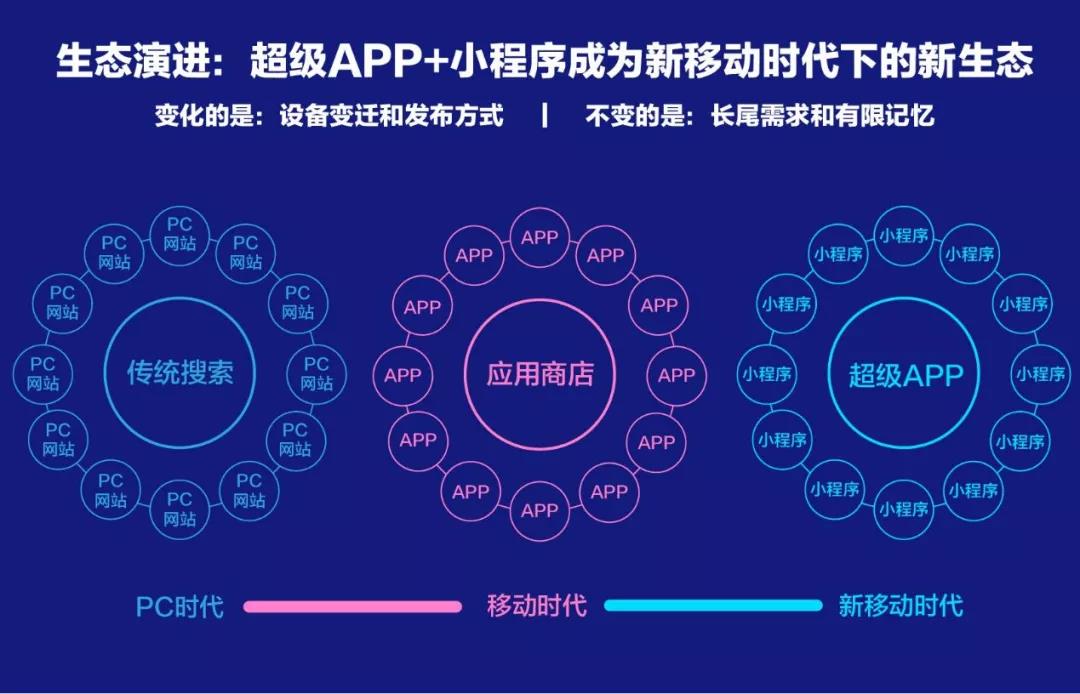 百度、騰訊、阿里小程序之爭始末