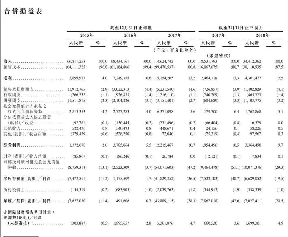 深圳網(wǎng)站建設(shè)公司：互聯(lián)網(wǎng)公司流血上市 招股書關(guān)鍵看財(cái)務(wù)報(bào)表