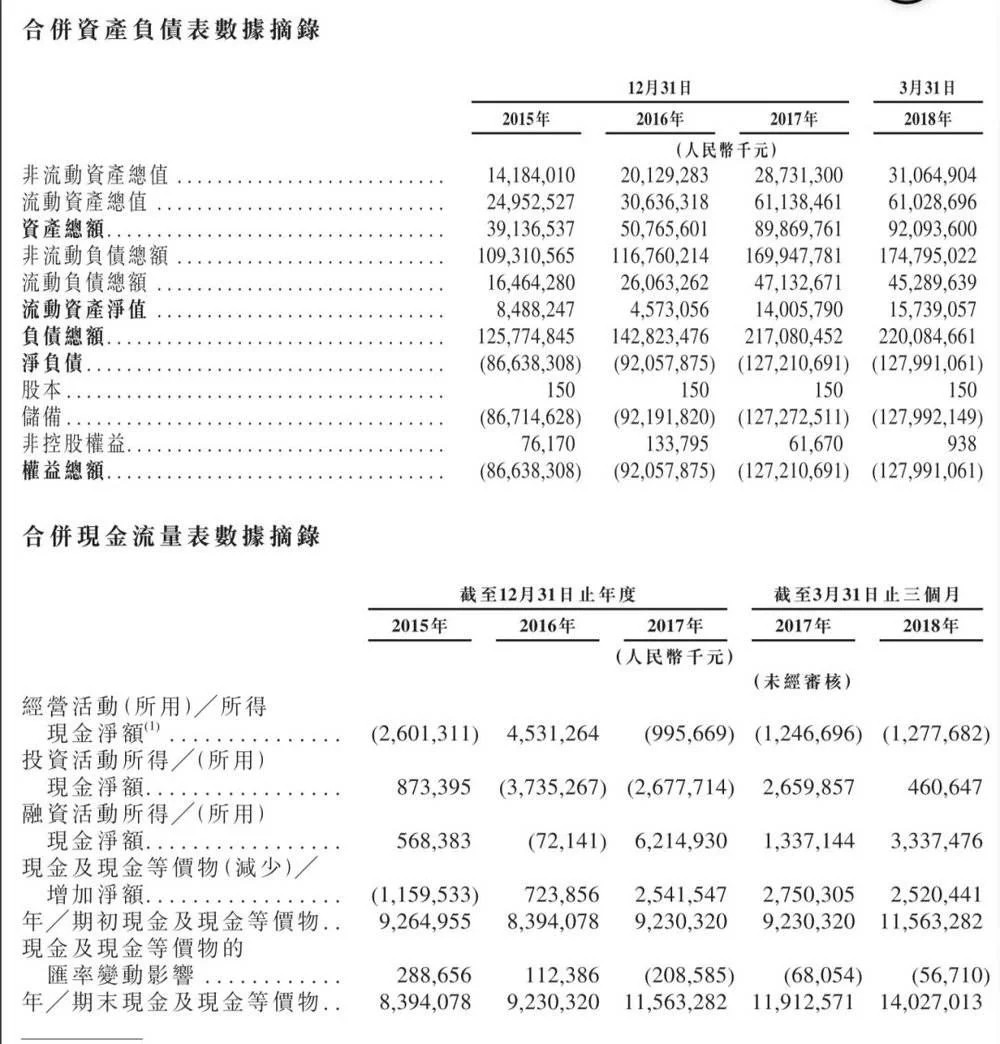 深圳網(wǎng)站建設(shè)公司：互聯(lián)網(wǎng)公司流血上市 招股書關(guān)鍵看財(cái)務(wù)報(bào)表